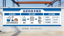 侨乡街道开发区本地工厂讲解：说一遍公路压浆料和铁路压浆料的区别