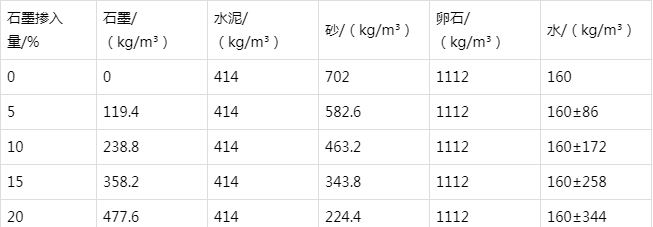 侨乡街道开发区防静电水泥砂浆怎么做(附配比及施工方法)